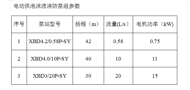 電動(dòng)供泡沫液消防泵組參數(shù)
