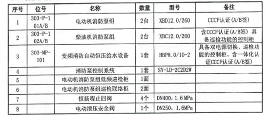 交付設(shè)備清單